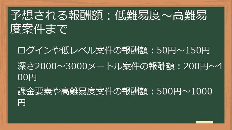 予想される報酬額：低難易度～高難易度案件まで