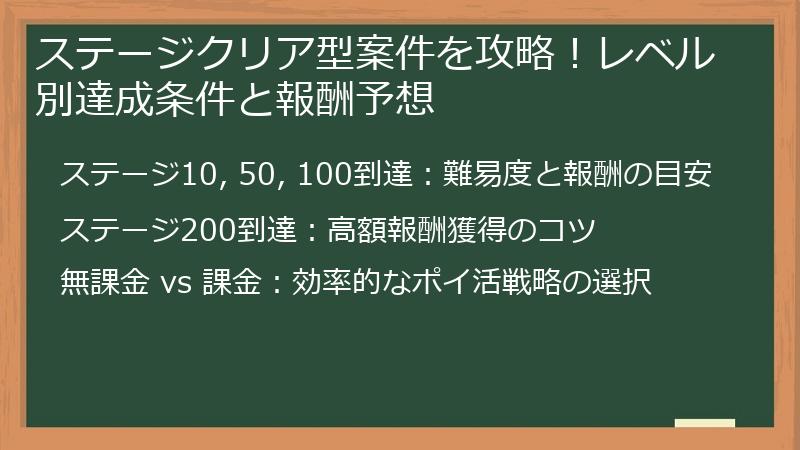 ステージクリア型案件を攻略！レベル別達成条件と報酬予想