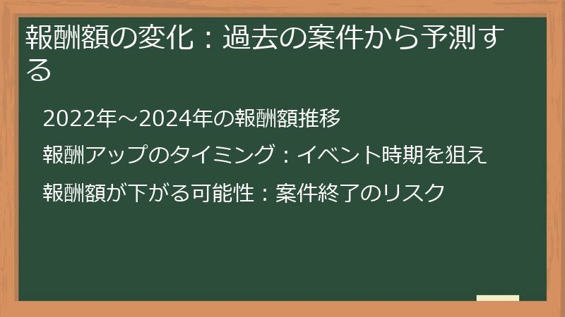 報酬額の変化：過去の案件から予測する