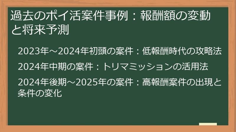 過去のポイ活案件事例：報酬額の変動と将来予測