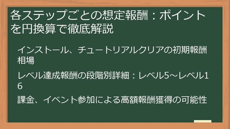 各ステップごとの想定報酬：ポイントを円換算で徹底解説