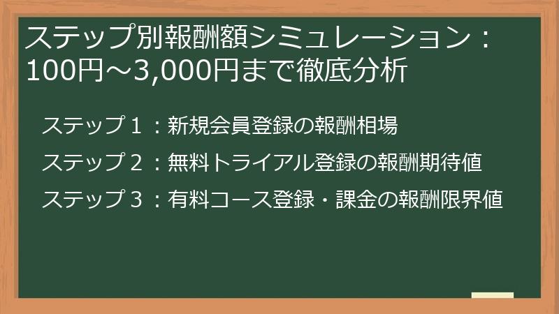 ステップ別報酬額シミュレーション：100円～3,000円まで徹底分析