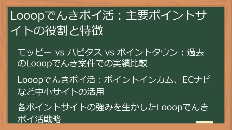 Looopでんきポイ活：主要ポイントサイトの役割と特徴