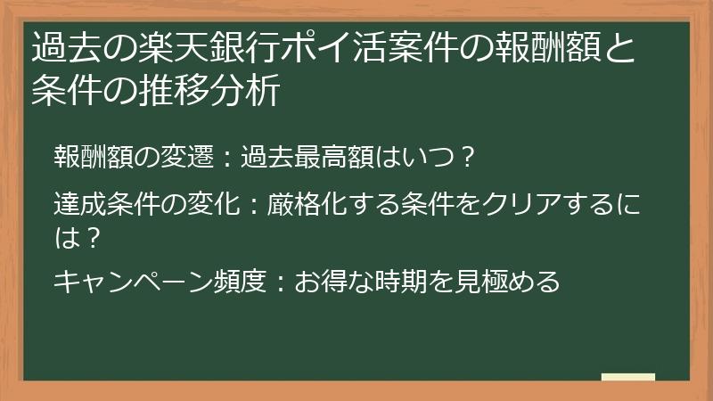 過去の楽天銀行ポイ活案件の報酬額と条件の推移分析