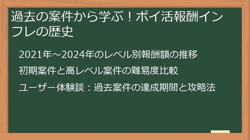 過去の案件から学ぶ！ポイ活報酬インフレの歴史