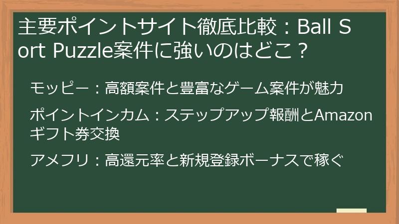 主要ポイントサイト徹底比較:Ball Sort Puzzle案件に強いのはどこ?