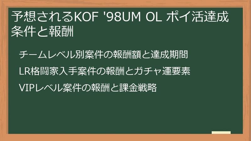 予想されるKOF '98UM OL ポイ活達成条件と報酬