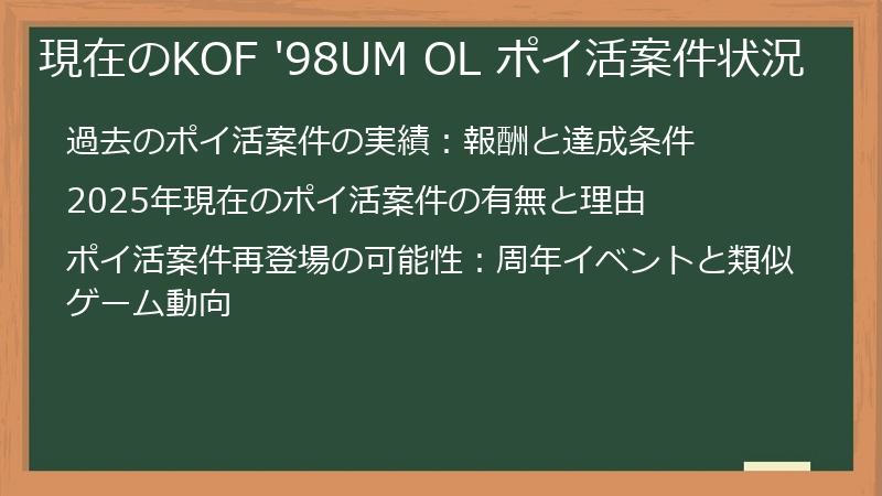 現在のKOF '98UM OL ポイ活案件状況