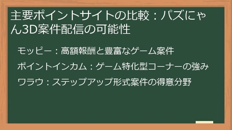 主要ポイントサイトの比較：パズにゃん3D案件配信の可能性