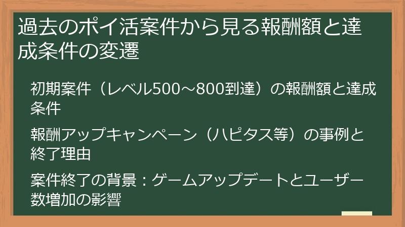過去のポイ活案件から見る報酬額と達成条件の変遷