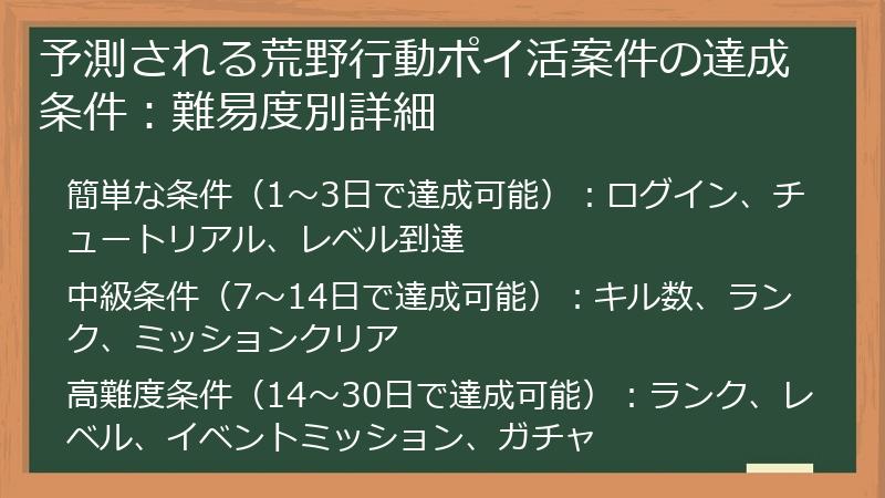 予測される荒野行動ポイ活案件の達成条件：難易度別詳細