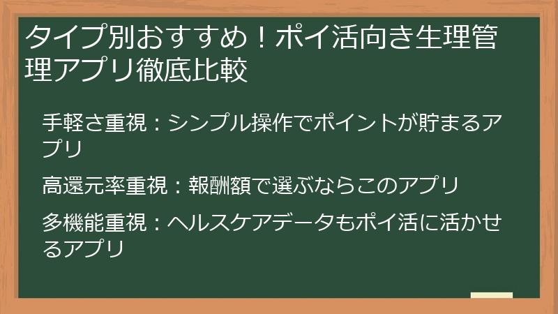 タイプ別おすすめ！ポイ活向き生理管理アプリ徹底比較