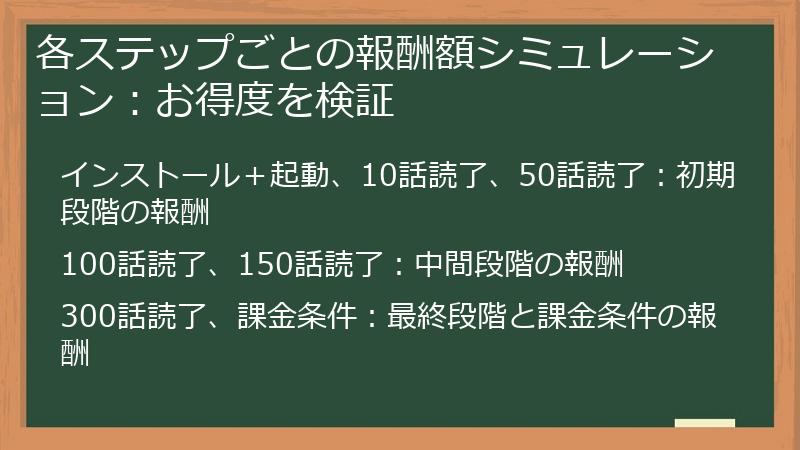 各ステップごとの報酬額シミュレーション：お得度を検証