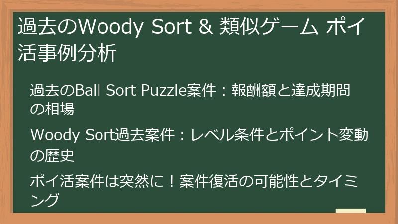 過去のWoody Sort & 類似ゲーム ポイ活事例分析