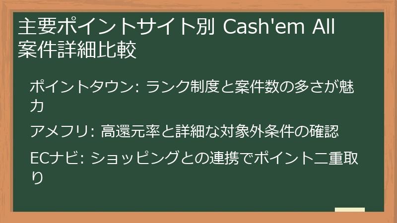 主要ポイントサイト別 Cash'em All 案件詳細比較