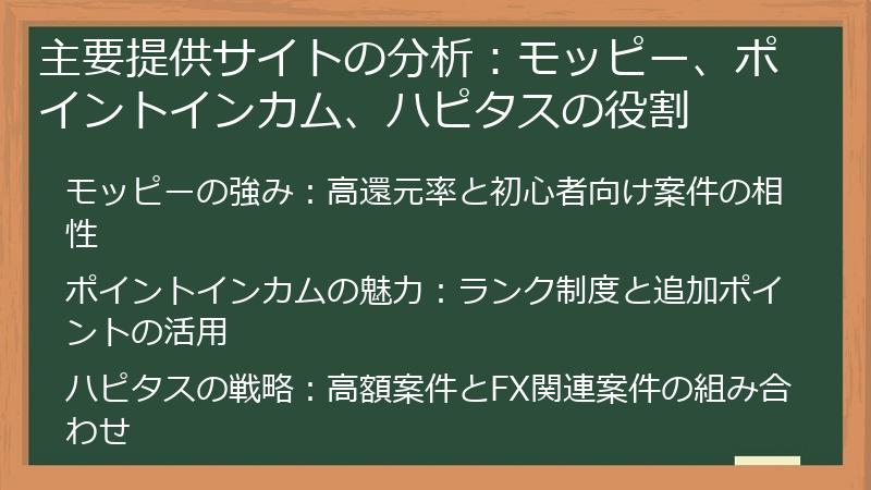 主要提供サイトの分析：モッピー、ポイントインカム、ハピタスの役割