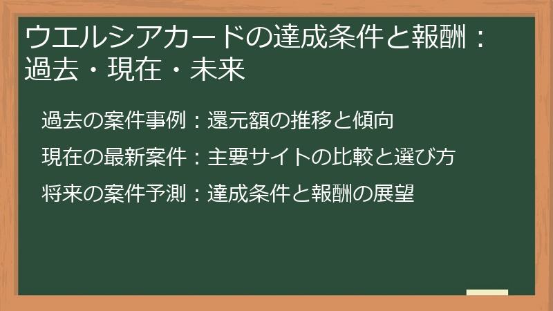 ウエルシアカードの達成条件と報酬：過去・現在・未来