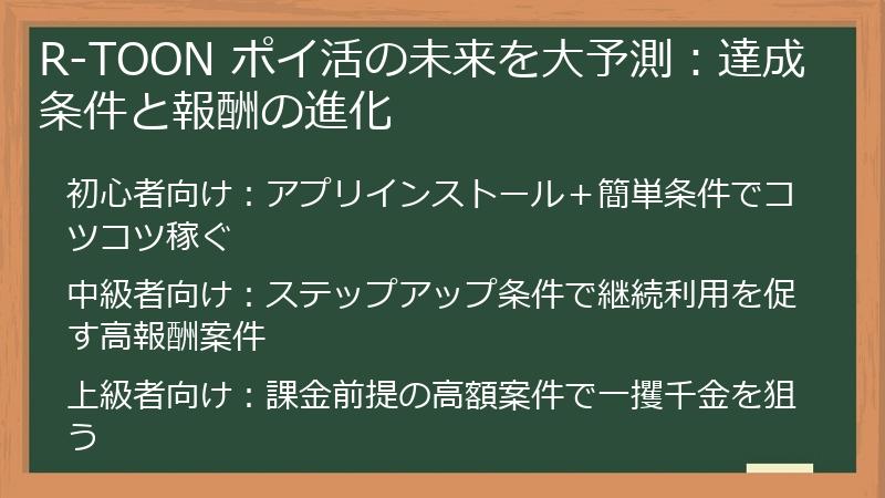 R-TOON ポイ活の未来を大予測：達成条件と報酬の進化
