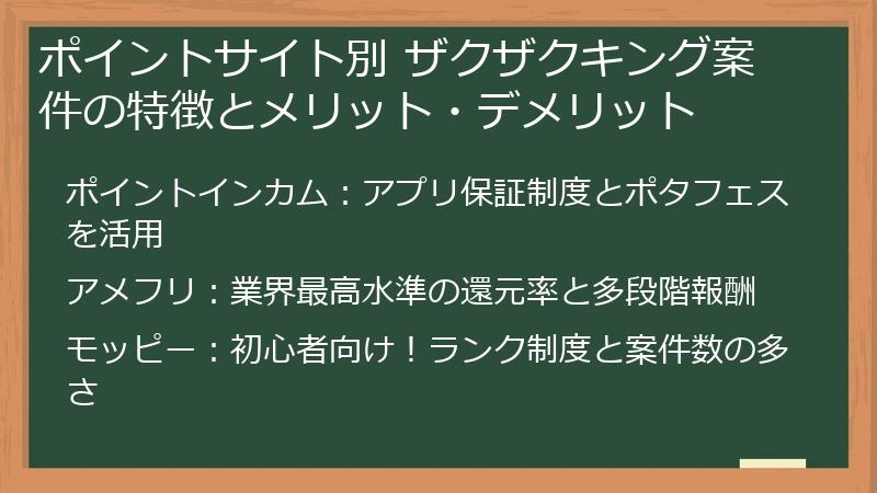 ポイントサイト別 ザクザクキング案件の特徴とメリット・デメリット