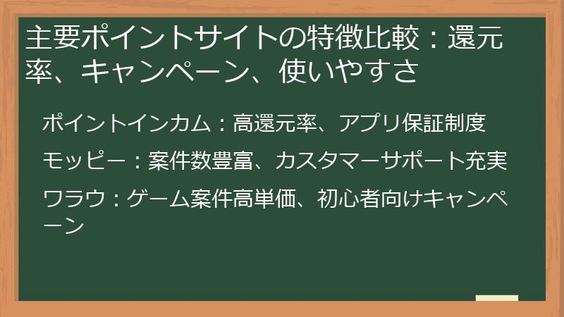 主要ポイントサイトの特徴比較:還元率、キャンペーン、使いやすさ