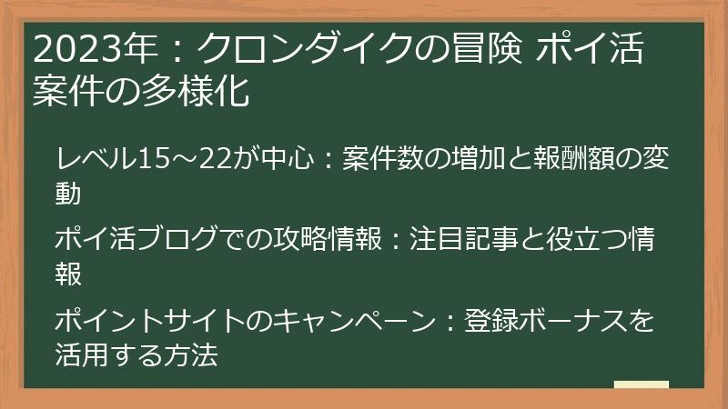 2023年：クロンダイクの冒険 ポイ活案件の多様化