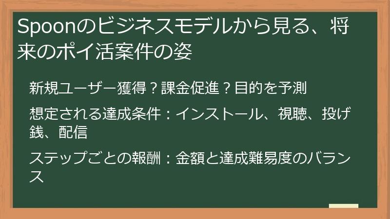 Spoonのビジネスモデルから見る、将来のポイ活案件の姿