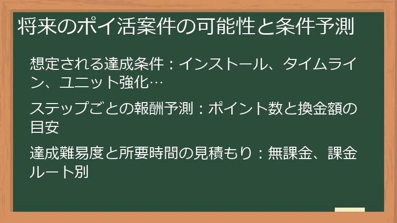 将来のポイ活案件の可能性と条件予測