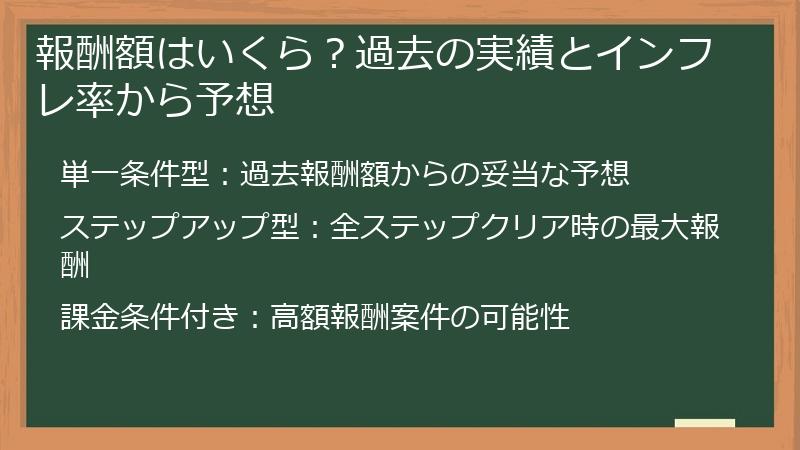 報酬額はいくら？過去の実績とインフレ率から予想