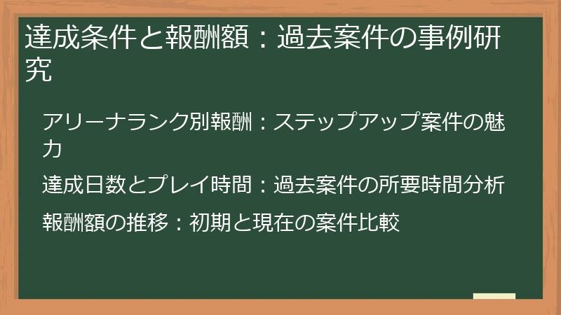 達成条件と報酬額：過去案件の事例研究