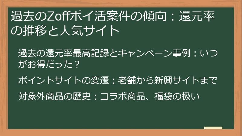 過去のZoffポイ活案件の傾向：還元率の推移と人気サイト