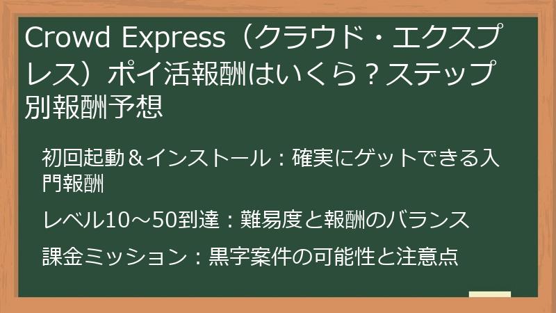 Crowd Express（クラウド・エクスプレス）ポイ活報酬はいくら？ステップ別報酬予想