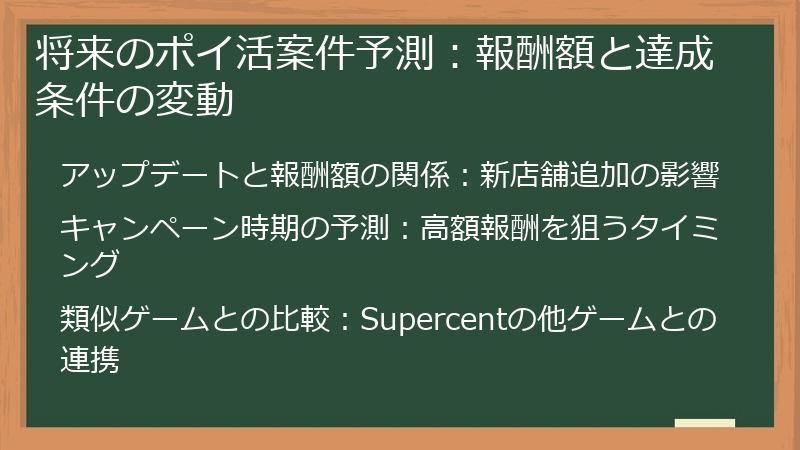将来のポイ活案件予測：報酬額と達成条件の変動