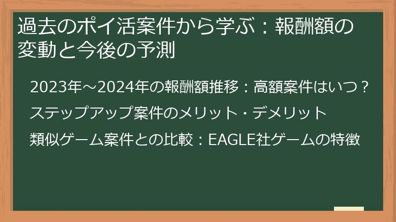 過去のポイ活案件から学ぶ：報酬額の変動と今後の予測