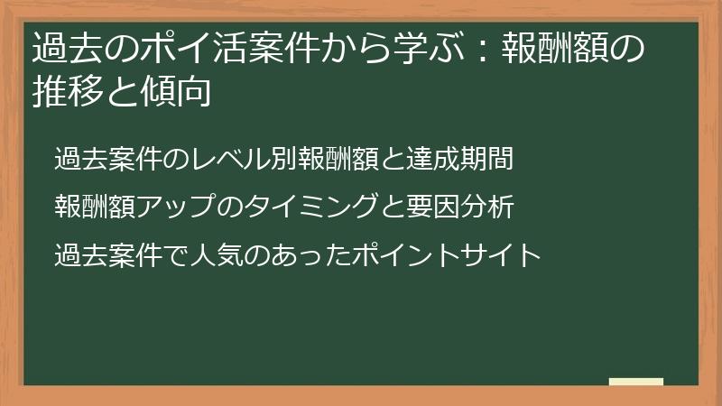 過去のポイ活案件から学ぶ：報酬額の推移と傾向