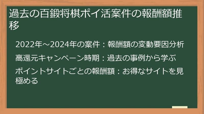 過去の百鍛将棋ポイ活案件の報酬額推移