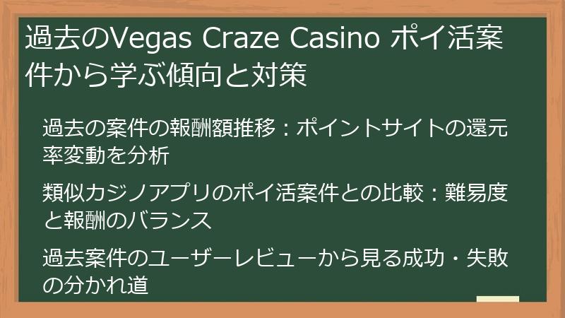 過去のVegas Craze Casino ポイ活案件から学ぶ傾向と対策