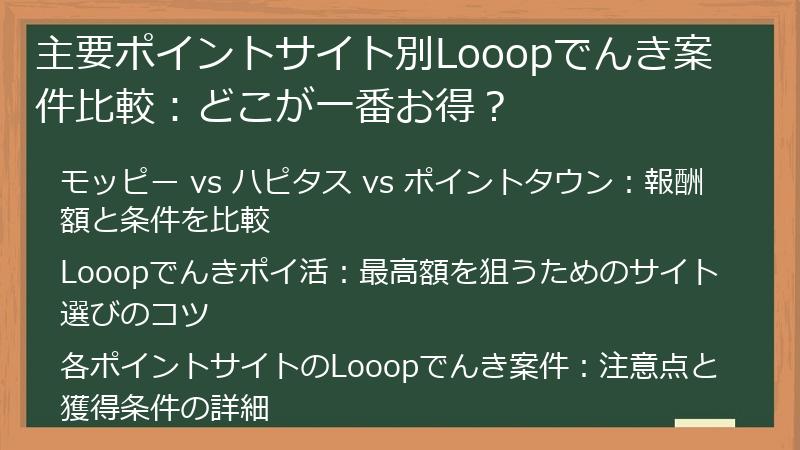 主要ポイントサイト別Looopでんき案件比較：どこが一番お得？