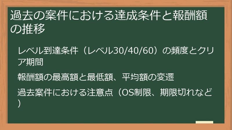 過去の案件における達成条件と報酬額の推移