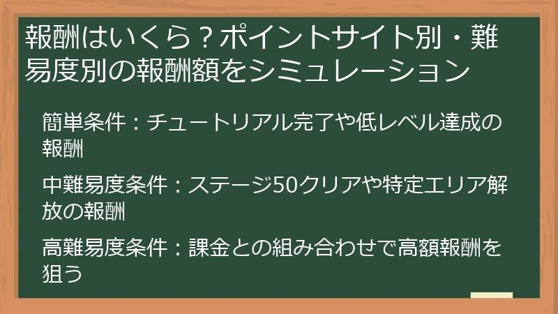 報酬はいくら？ポイントサイト別・難易度別の報酬額をシミュレーション