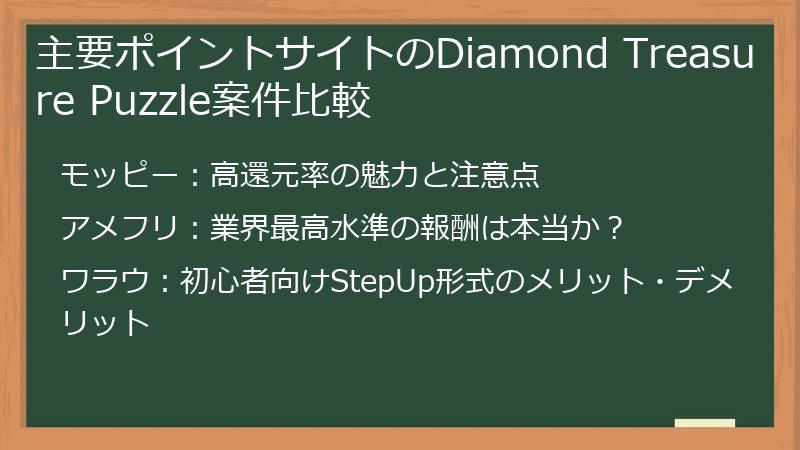 主要ポイントサイトのDiamond Treasure Puzzle案件比較
