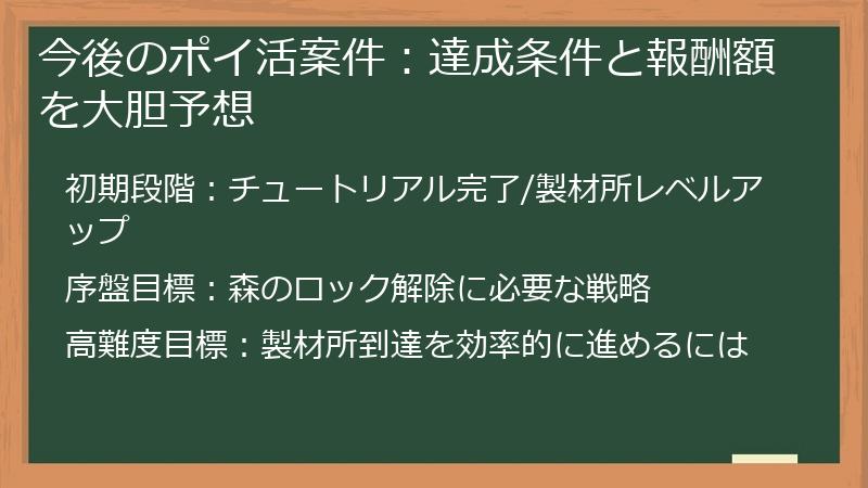今後のポイ活案件：達成条件と報酬額を大胆予想