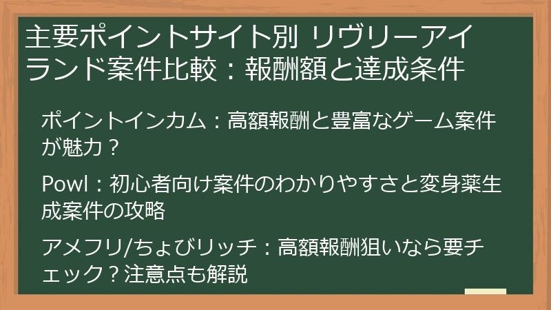 主要ポイントサイト別 リヴリーアイランド案件比較：報酬額と達成条件