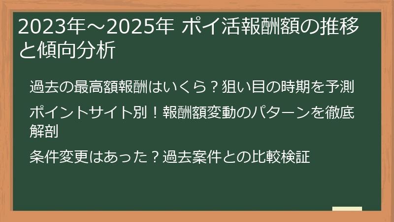 2023年～2025年 ポイ活報酬額の推移と傾向分析