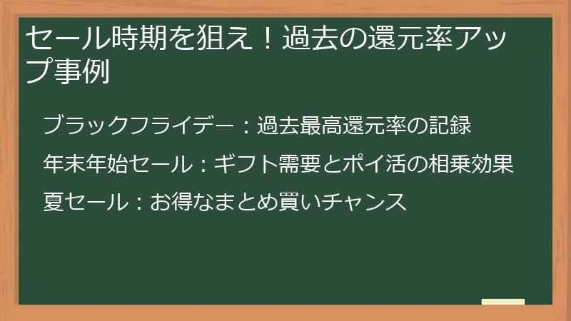 セール時期を狙え！過去の還元率アップ事例