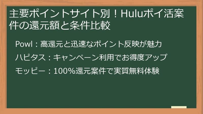 主要ポイントサイト別！Huluポイ活案件の還元額と条件比較