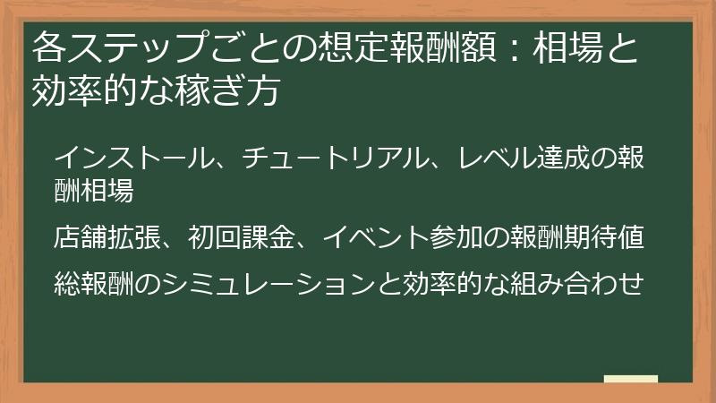各ステップごとの想定報酬額：相場と効率的な稼ぎ方