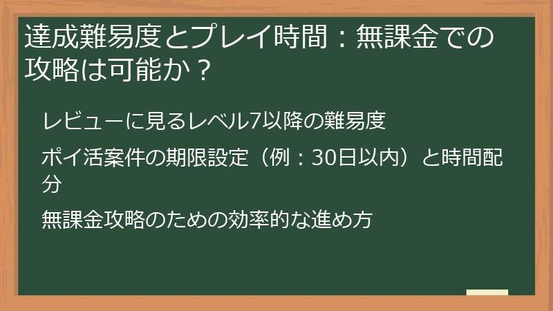 達成難易度とプレイ時間:無課金での攻略は可能か?
