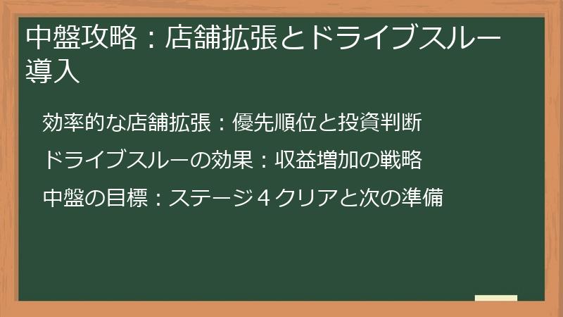 中盤攻略：店舗拡張とドライブスルー導入