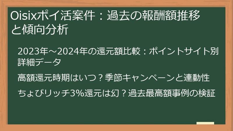 Oisixポイ活案件：過去の報酬額推移と傾向分析