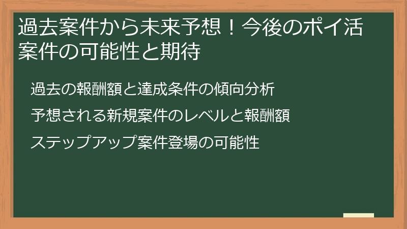 過去案件から未来予想！今後のポイ活案件の可能性と期待